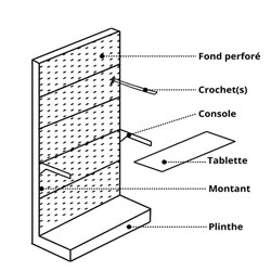 Gondole de Magasin Murale Perforée